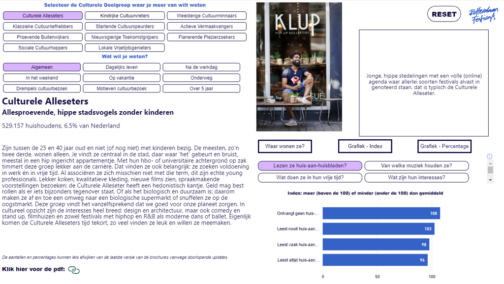 Dashboard Rotterdam Festivals Dashboard Rotterdam Festivals